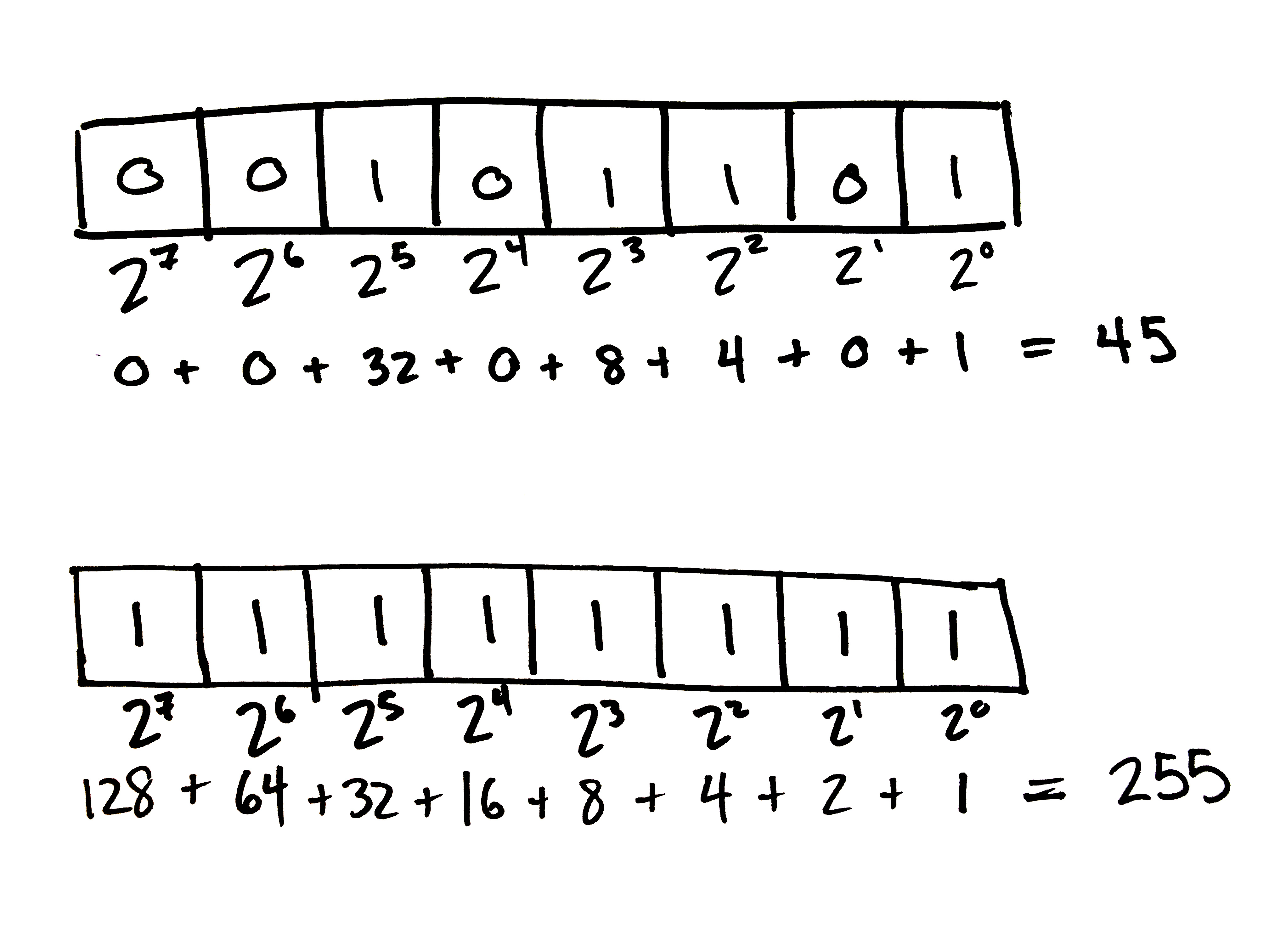 Extras, Lecture 2