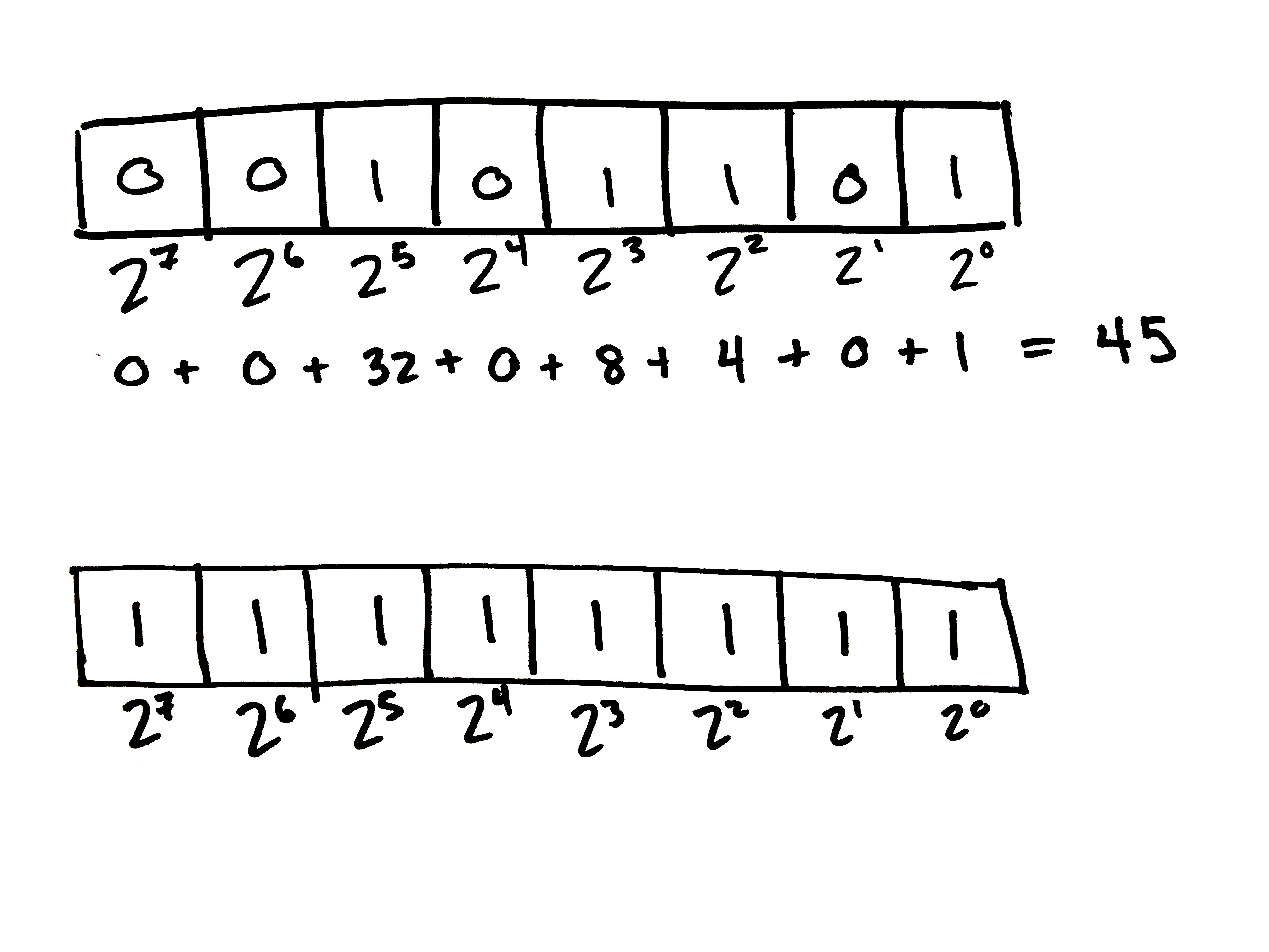 Extras, Lecture 2
