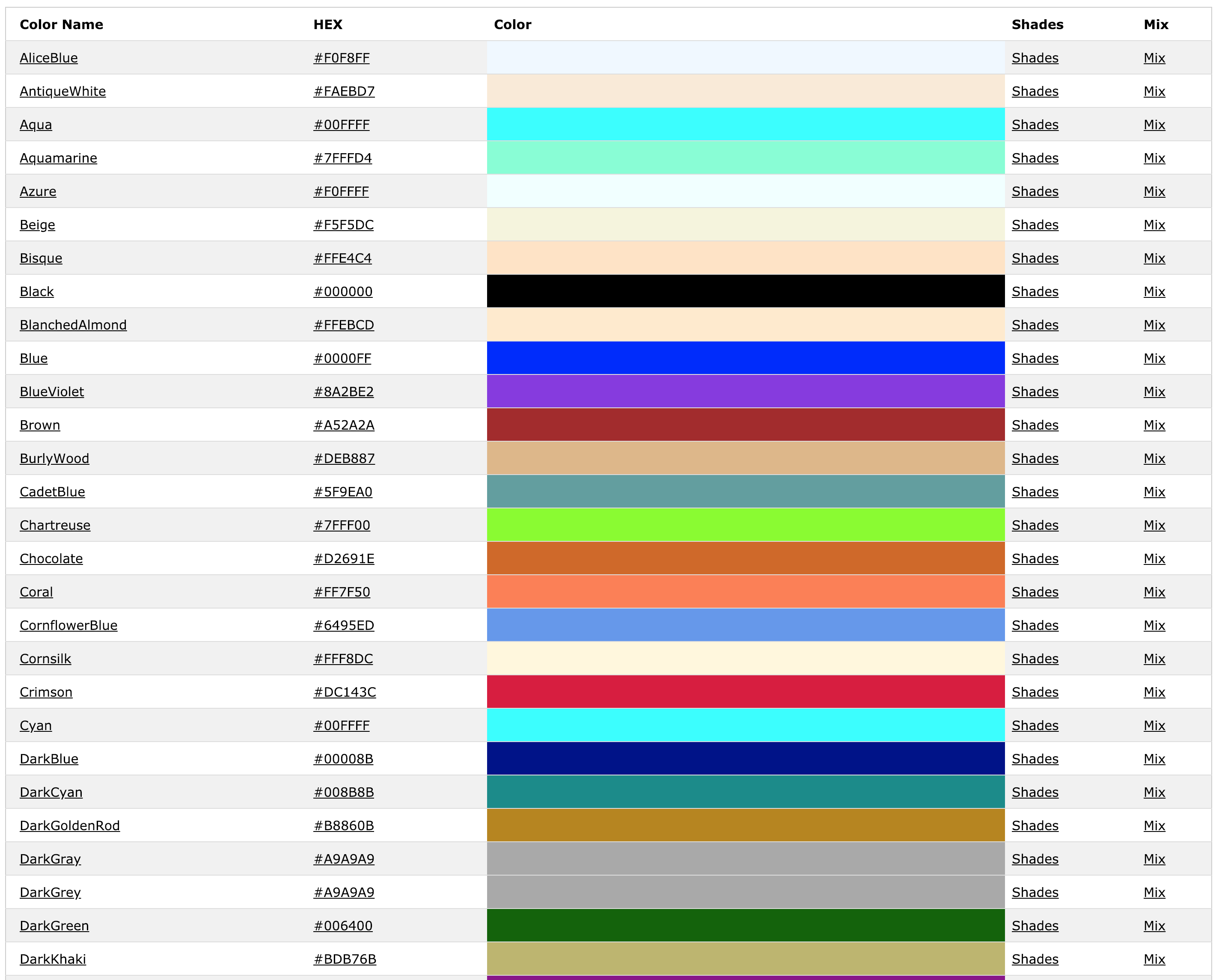 Lecture 3.1 - Colors and Color maps, Types of viz