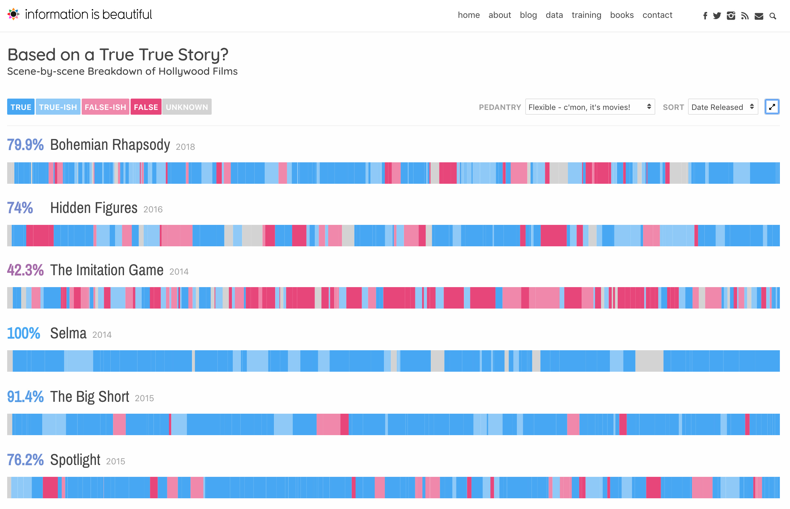 Lecture 9.1 - Viz audience, Final Project Info