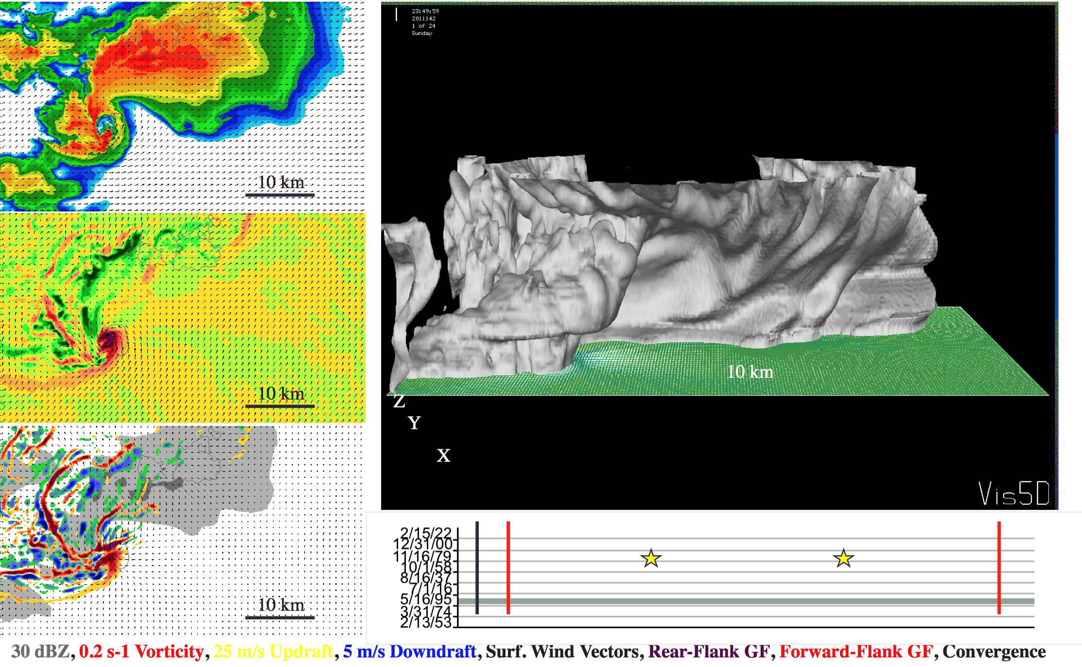 Lecture 9.1 - Viz audience, Final Project Info