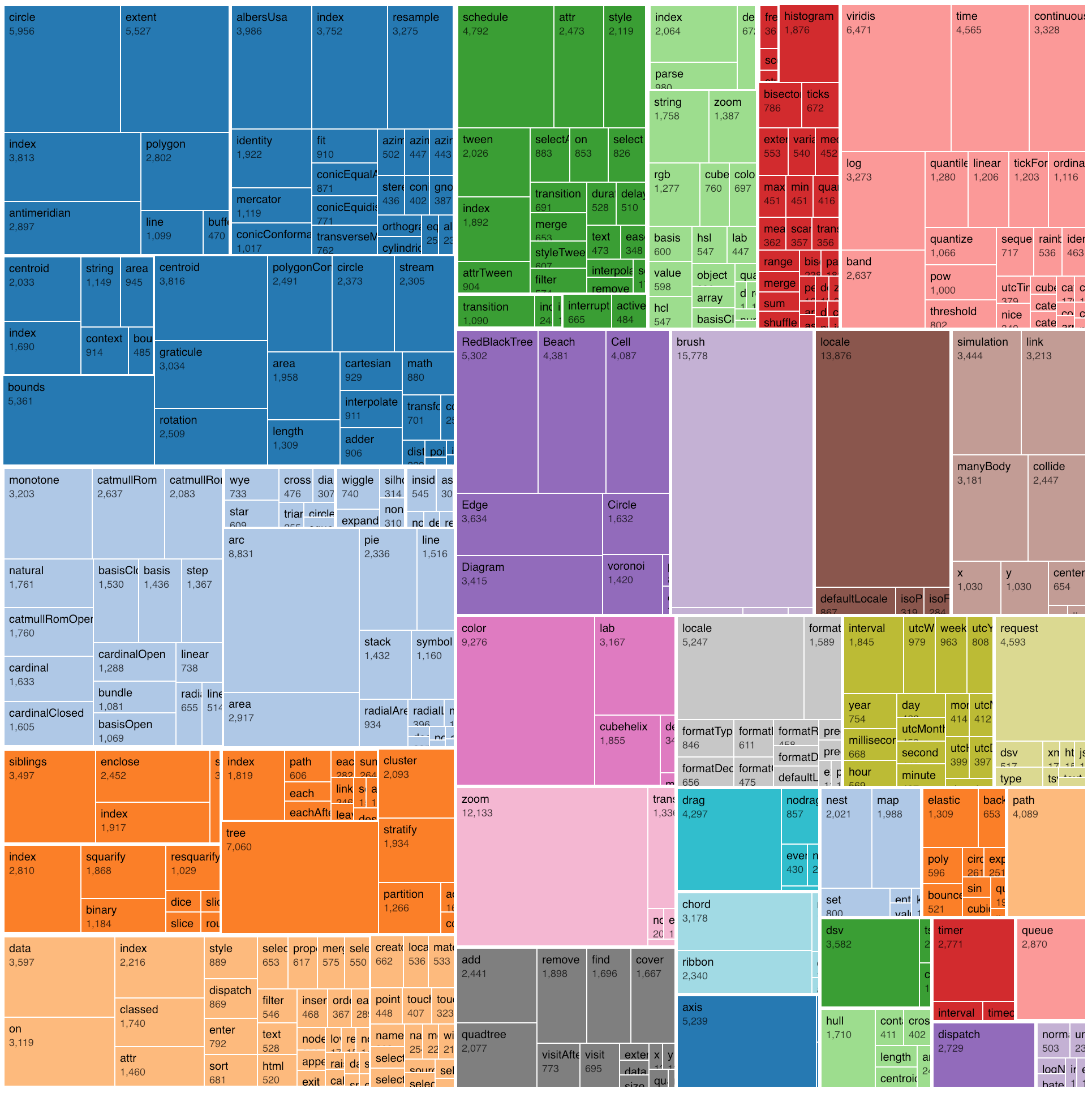 Lecture 15 - WordClouds, networks, and final project