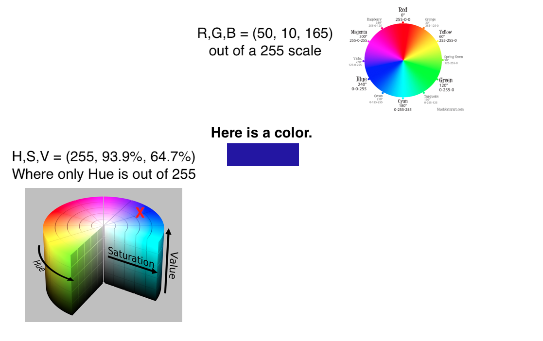 Scaling, Colors, and Colormaps