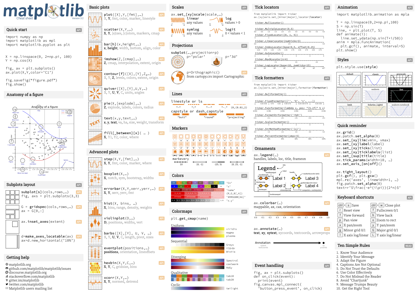 IS445 - Data Viz - ACG-ACU - Transformations and Colors
